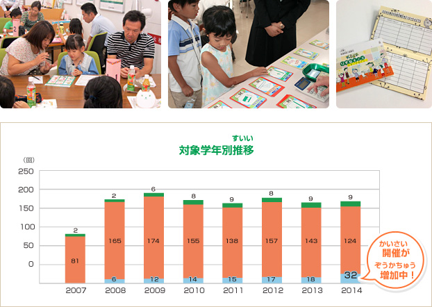 対象学年別推移(すいい)