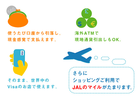 �肻��Visa�f�r�b�g�J�[�h