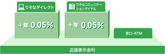 �X���\����������悹