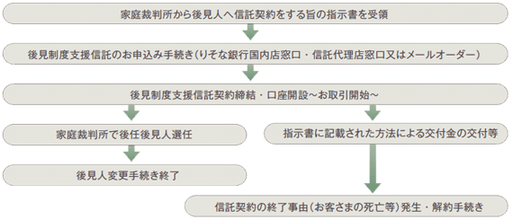 �葱���̗���