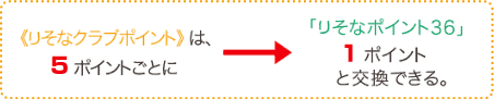 �s�肻�ȃN���u�|�C���g�t�́A5�|�C���g���ƂɁ��u�肻�ȃ|�C���g36�v1�|�C���g�ƌ����ł���B