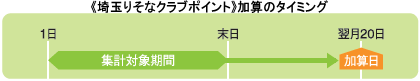 �s��ʂ肻�ȃN���u�|�C���g�t���Z�̃^�C�~���O