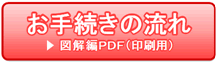 ���葱���̗���@�}���PDF�i����p�j