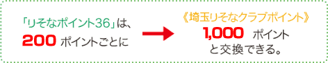 �u�肻�ȃ|�C���g36�v�́A200�|�C���g�Ƃ��ƂɁ��s�肻�ȃN���u�|�C���g�t1,000�|�C���g�ƌ����ł���B