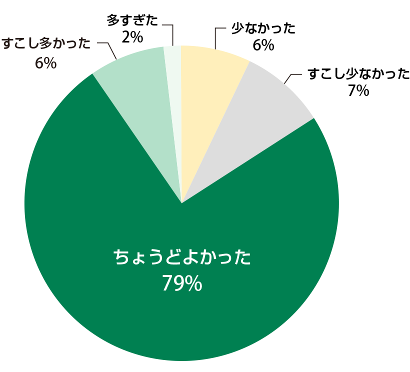 グラフ