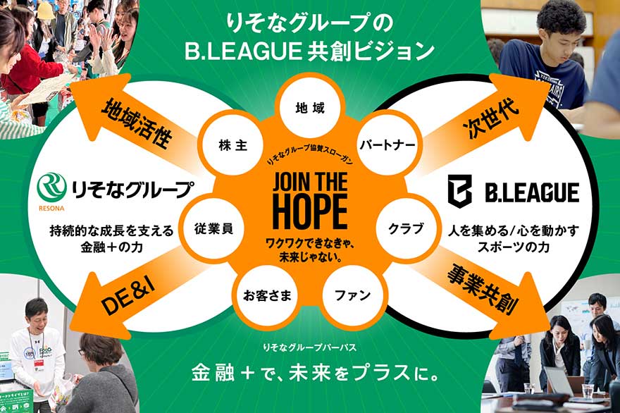 りそなグループのB.LEAGUE共創ヴィジョンのイメージ画像、下の文章で説明しています