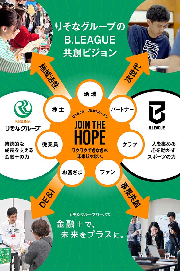 りそなグループのB.LEAGUE共創ヴィジョンのイメージ画像、下の文章で説明しています