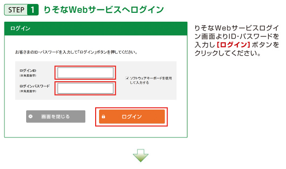 STEP1 りそなWebサービスへログイン