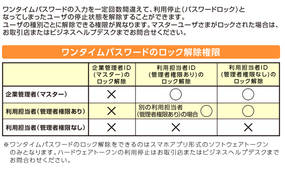 ワンタイムパスワードのロック解除権限