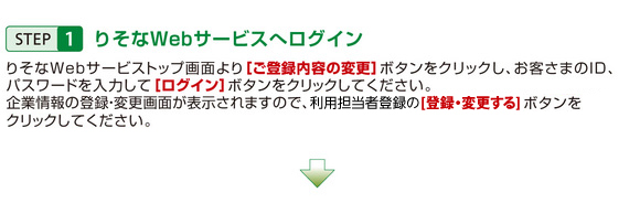 STEP1 りそなWebサービスへログイン