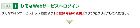 STEP1 りそなWebサービスへログイン