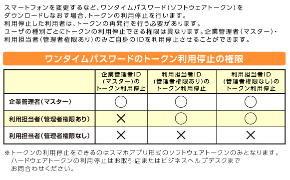 ワンタイムパスワードのトークン利用停止の権限