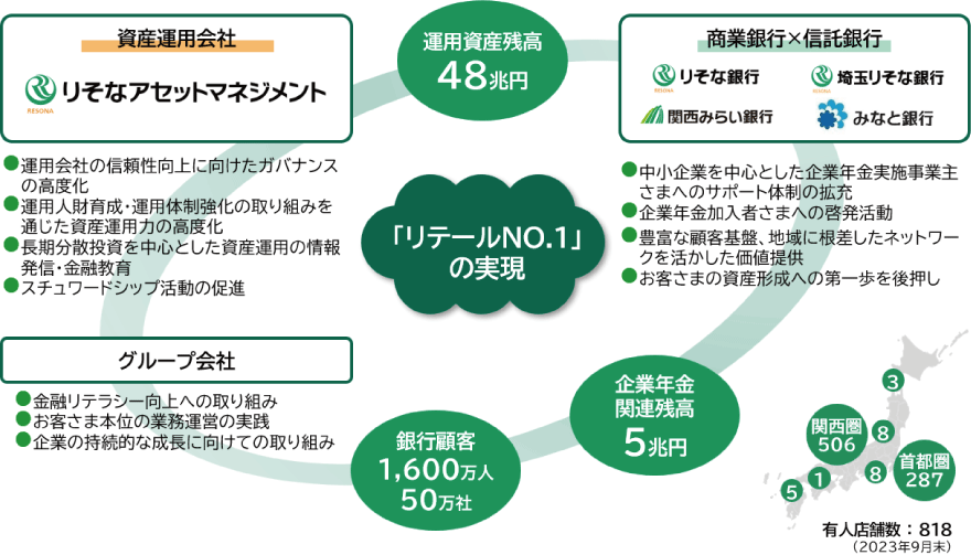 取り組みプランの全体像