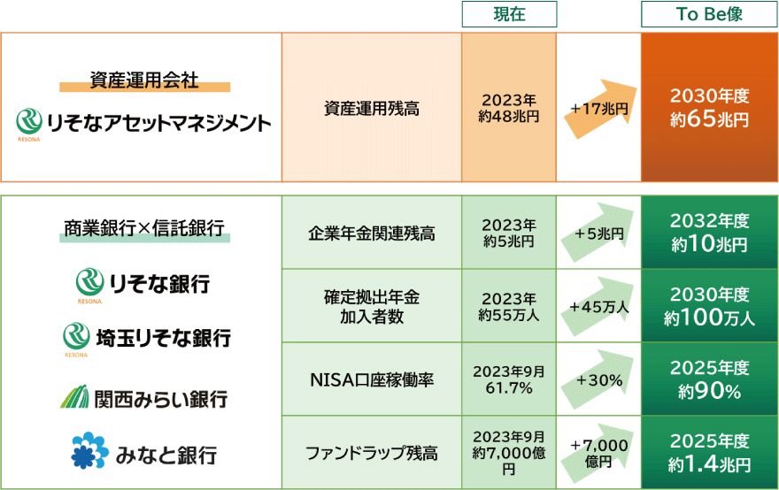 ToBe像(2024年1月現在)