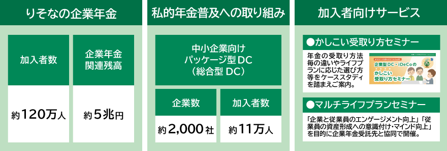 企業年金への取り組み