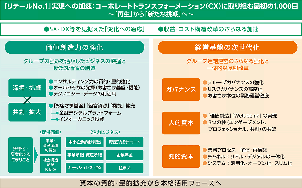 中期経営計画の全体像