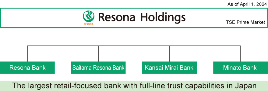 Resona Groupu at a Glance