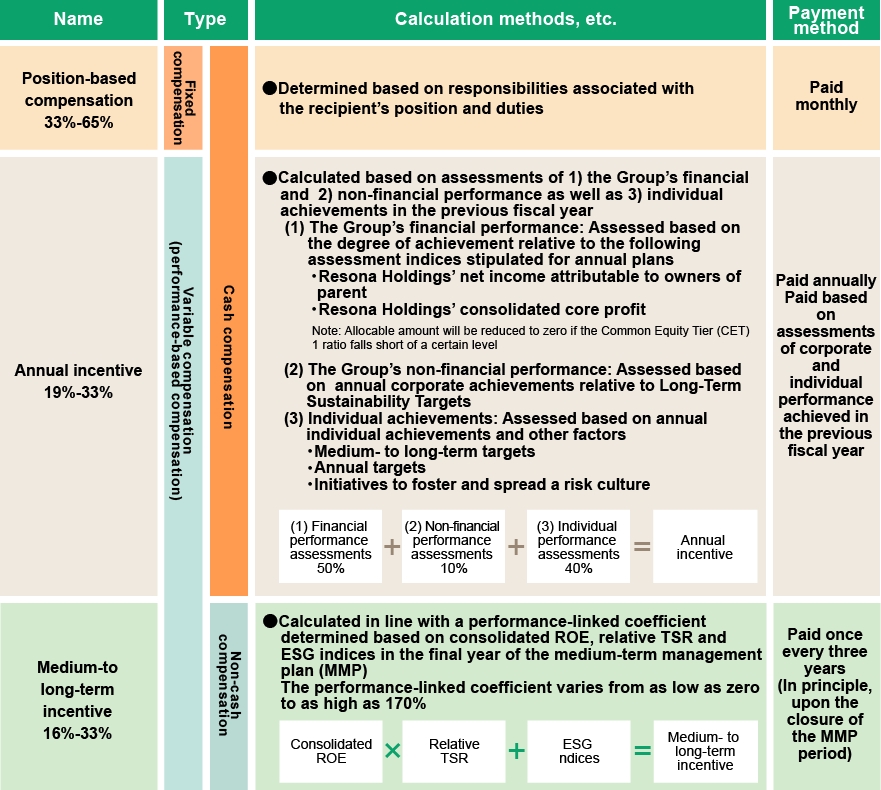 Group Corporate Governance Framework
