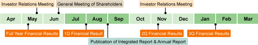 IR Events