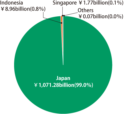 Ordinary Income (Fiscal Year 2022)