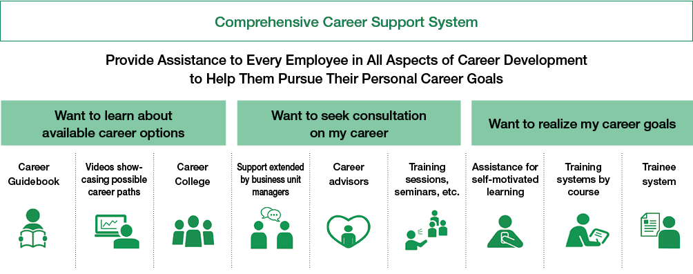 Employee Autonomy & Support: Assisting Every Employee in Their Autonomous Pursuit of Career Development