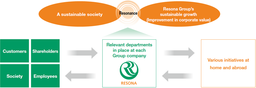 Stakeholder Dialogue and Collaboration