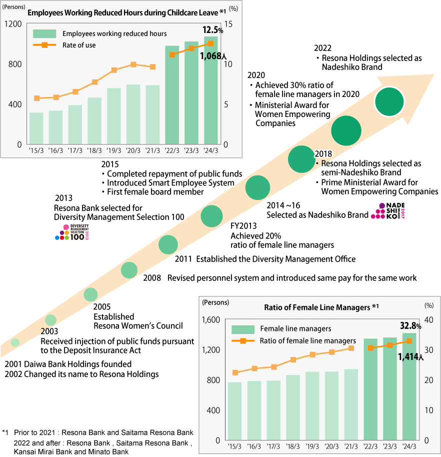 Looking Back on Our Initiatives