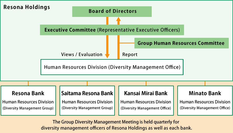 Implementation Structure