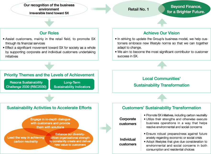 【A Framework for Promoting SX】