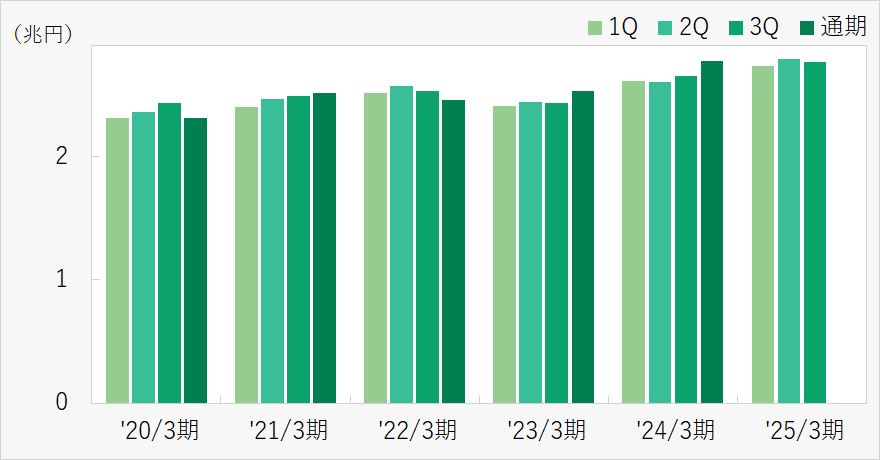 純資産