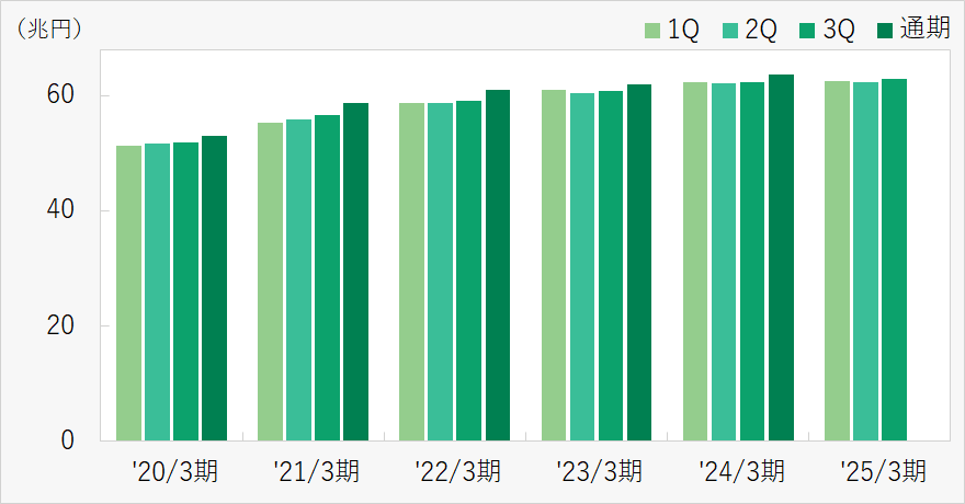 預金残高(傘下銀行合算)