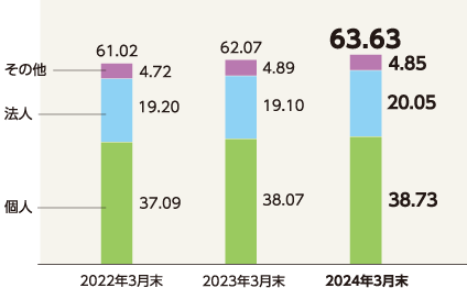 預金残高