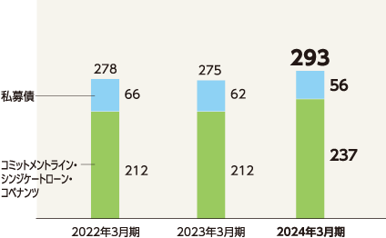 自己資本比率