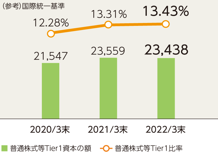 自己資本比率
