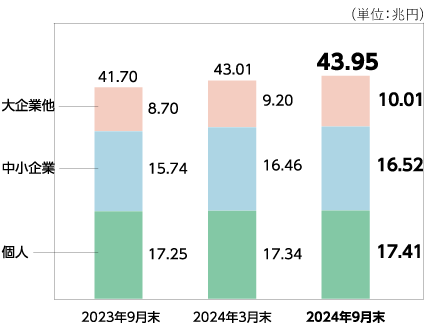 親会社株主に帰属する中間純利益