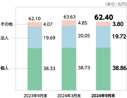 普通株式1株当たり配当金