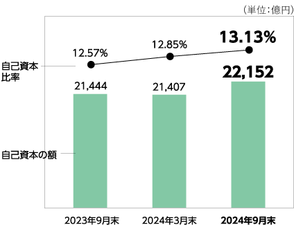 預金残高