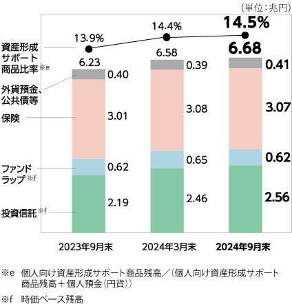 自己資本比率