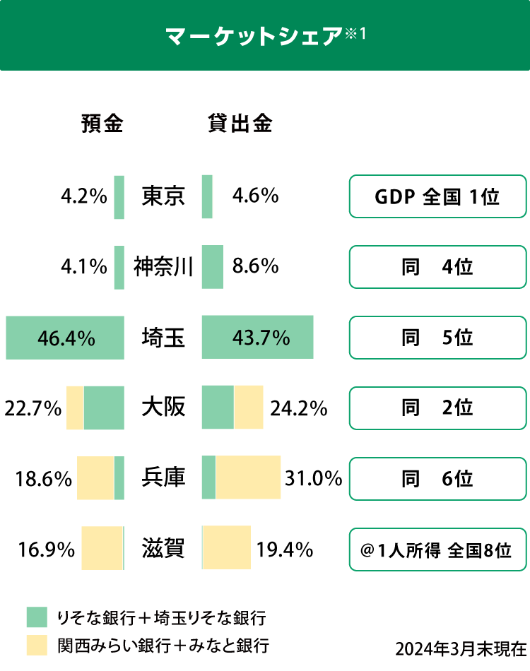 マーケットシェア