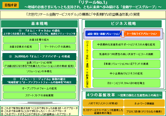 本計画の全体像の図