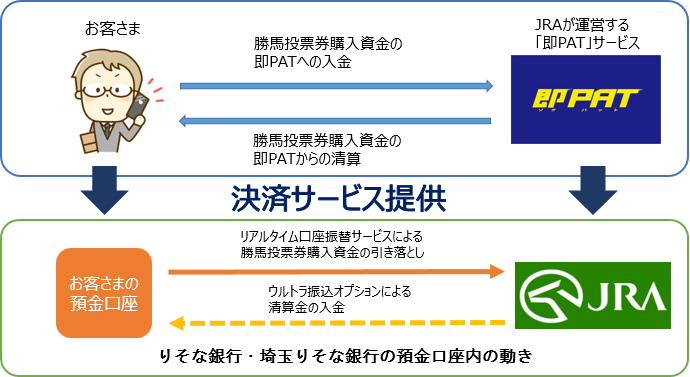 Jra 即 パット ログイン