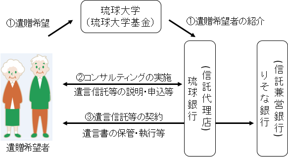 琉球銀行 517支店