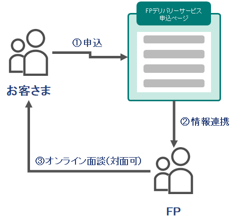 確定 りそな 拠出 年金 銀行