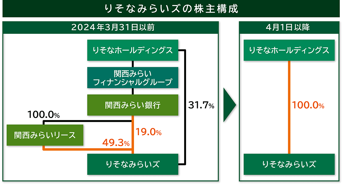 スキーム図