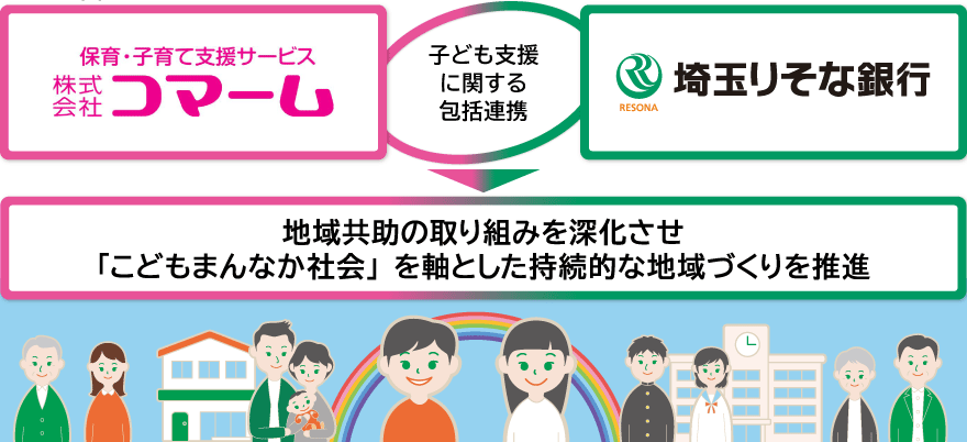 地域共助の取り組みを深化させ「こどもまんなか社会」を軸とした持続的な地域づくりを推進