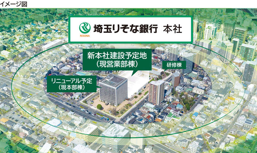 新本社のイメージ図 図の上で説明しています