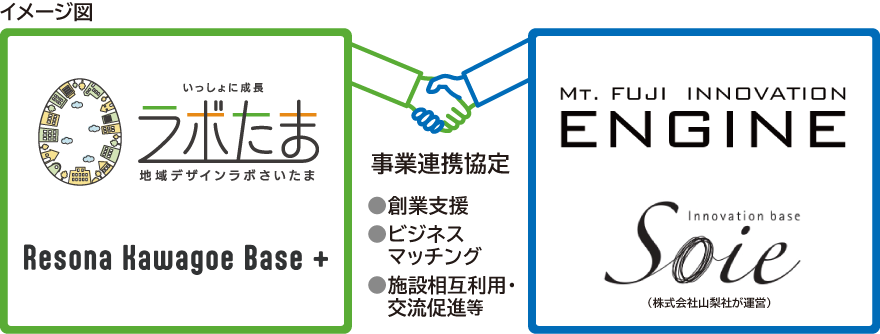 事業連携協定のイメージ図 図の上で説明しています