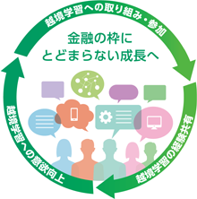 越境：異文化経験を通じた多様な価値観・ネットワークの形成