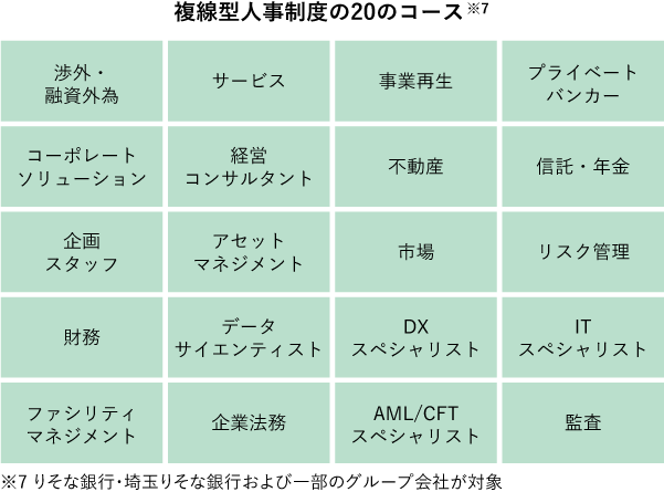 従業員一人ひとりが自ら選択し挑戦できる機会