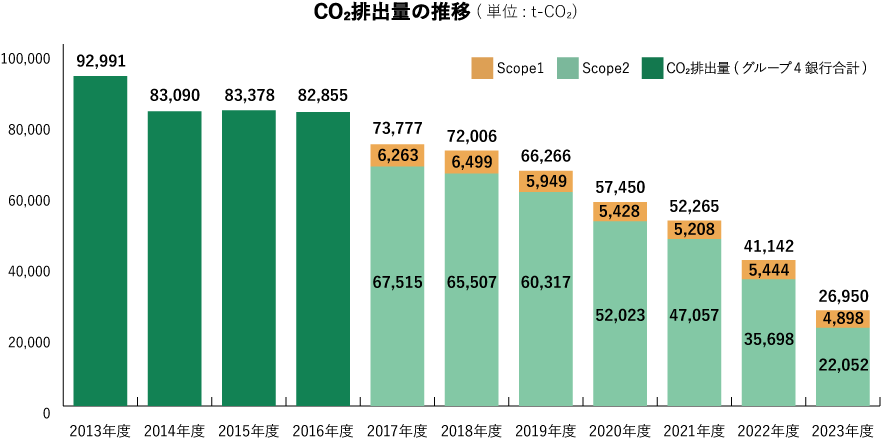 新中期目標